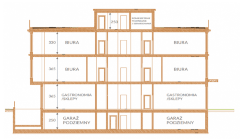 Biuro 220 m²